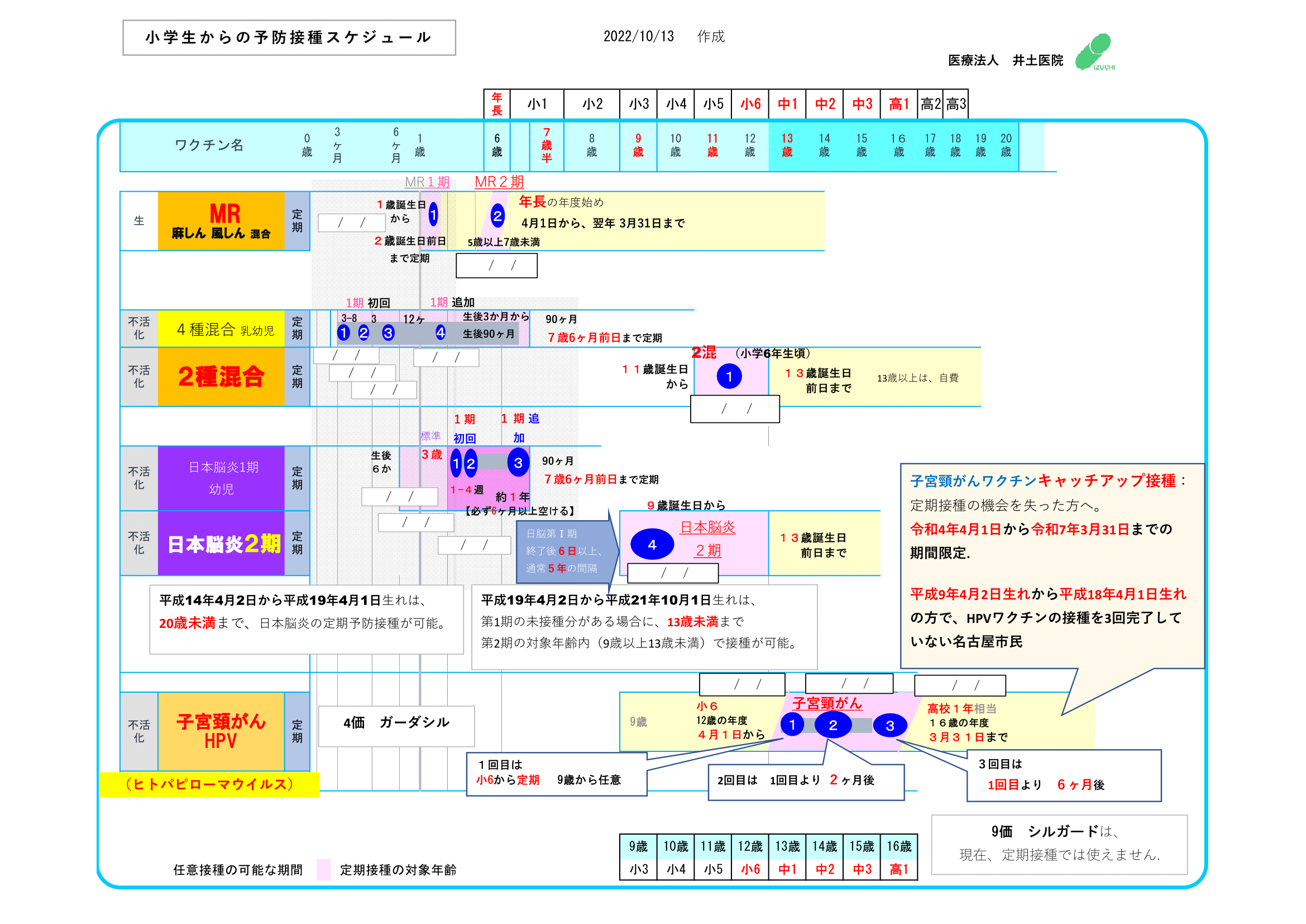 主な予防接種スケジュール 主な予防接種スケジュール