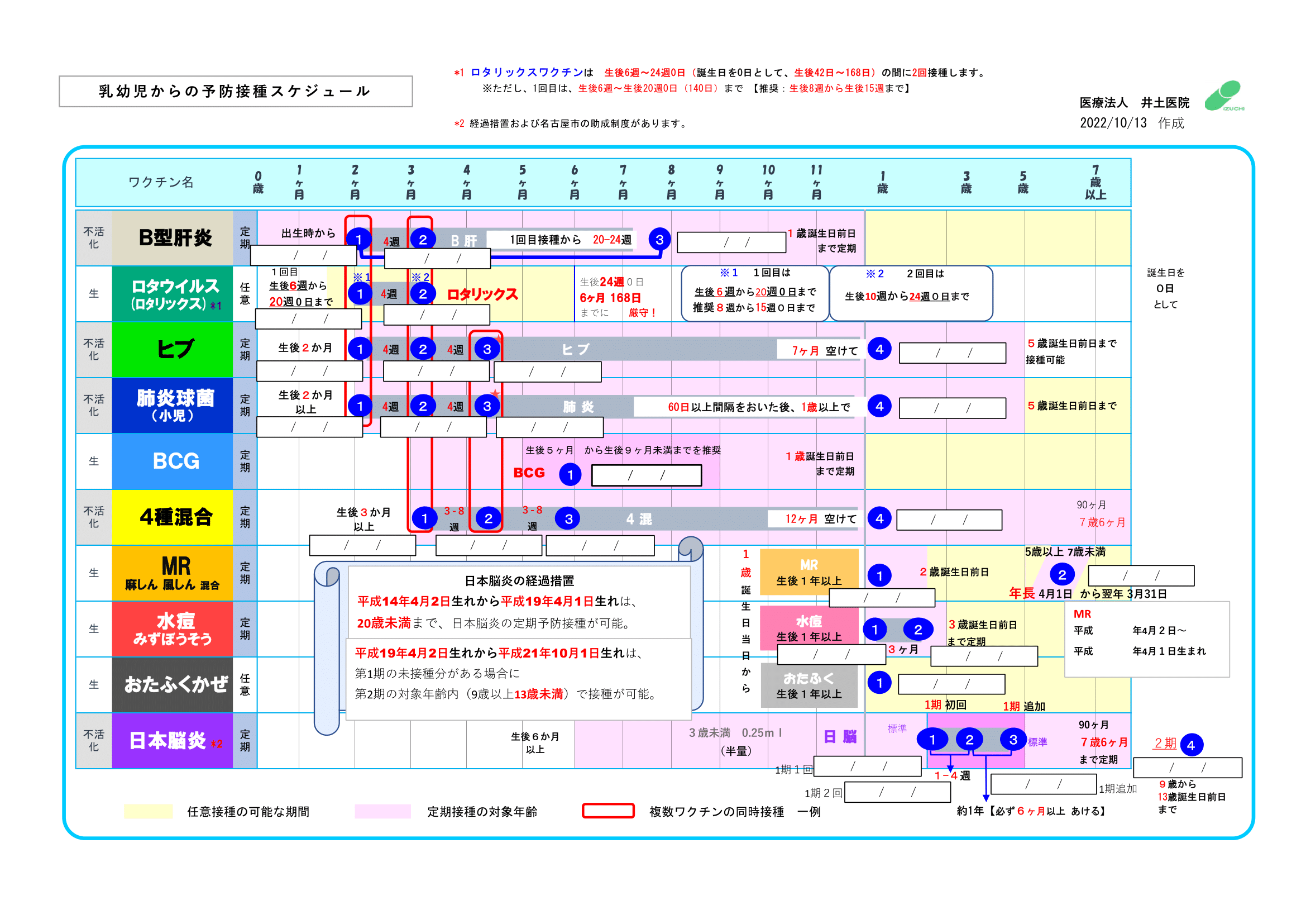 乳幼児の予防接種スケジュール 乳幼児の予防接種スケジュール